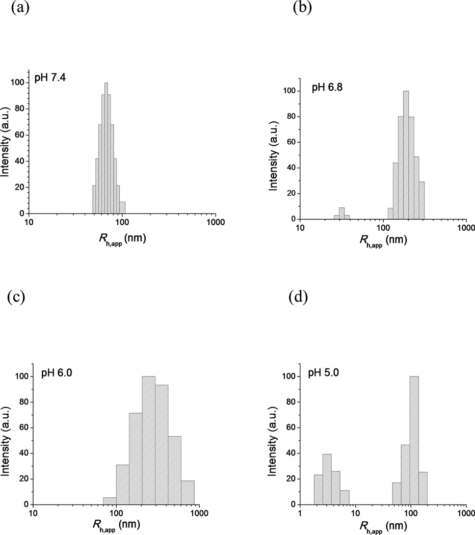 Fig. 6