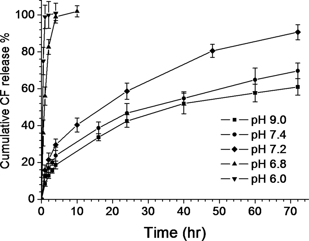 Fig. 9