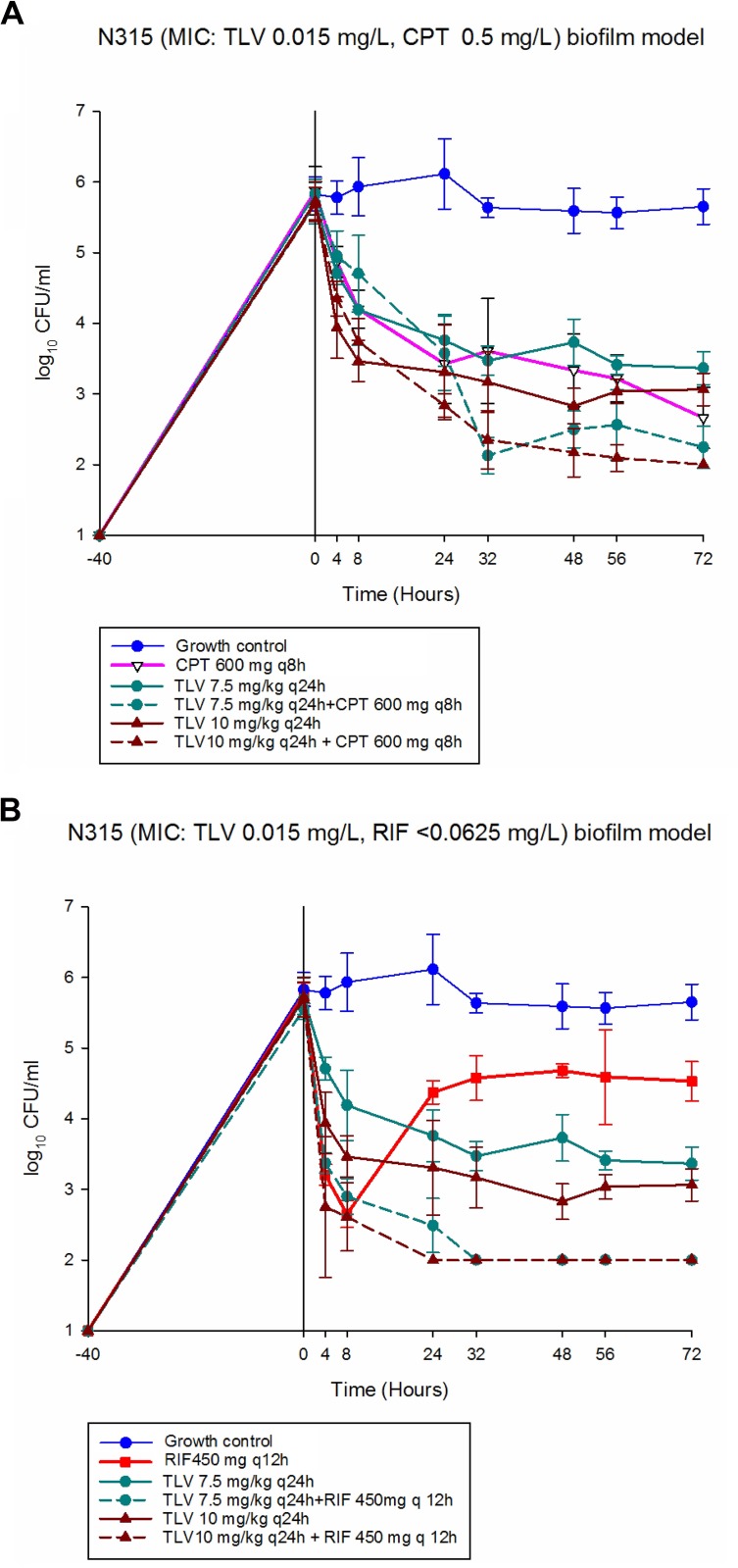 FIG 2