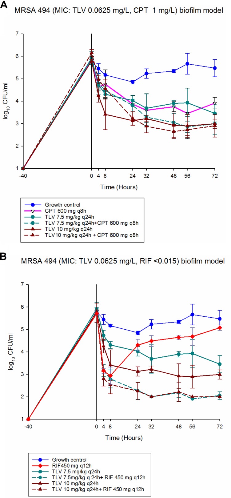 FIG 1