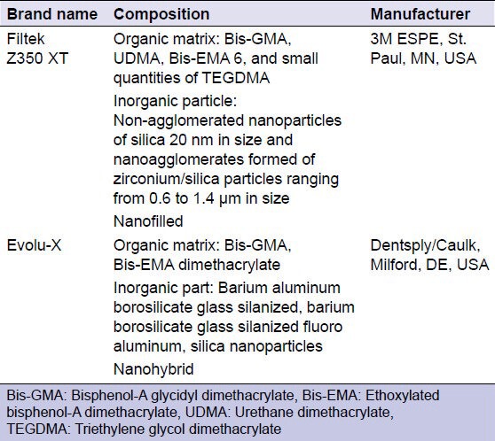 graphic file with name EJD-8-330-g001.jpg