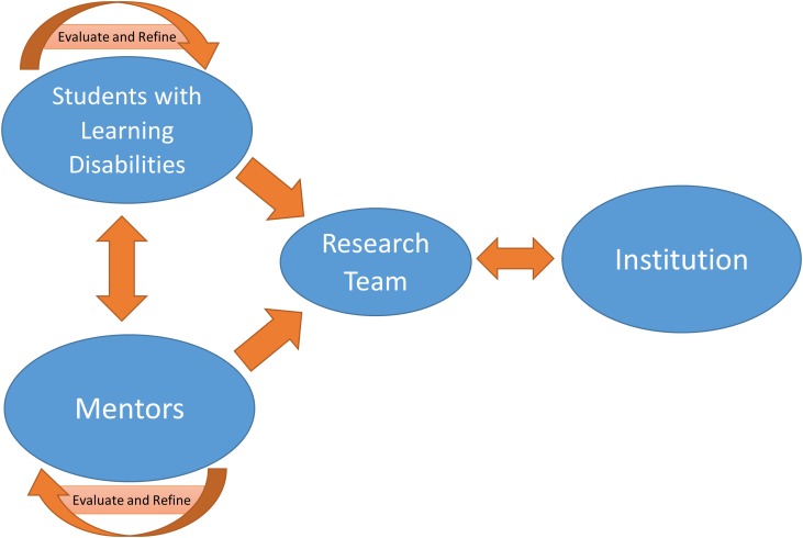 FIGURE 2