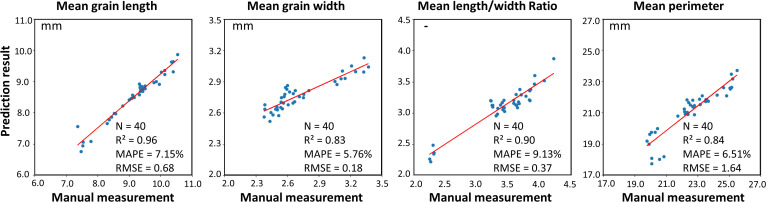 Figure 10