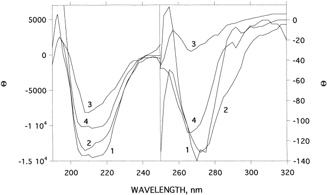 Figure 9.