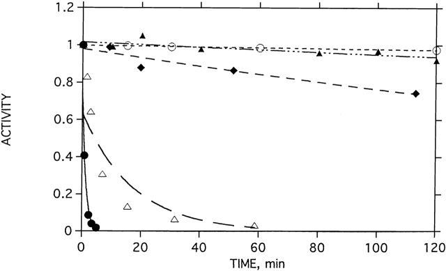 Figure 12.