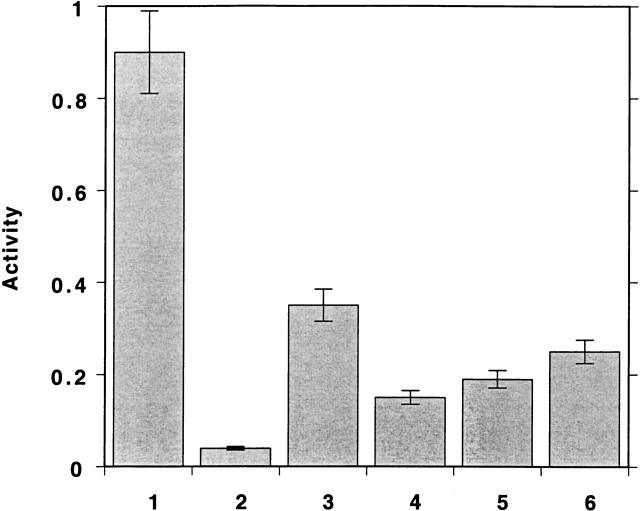 Figure 11.