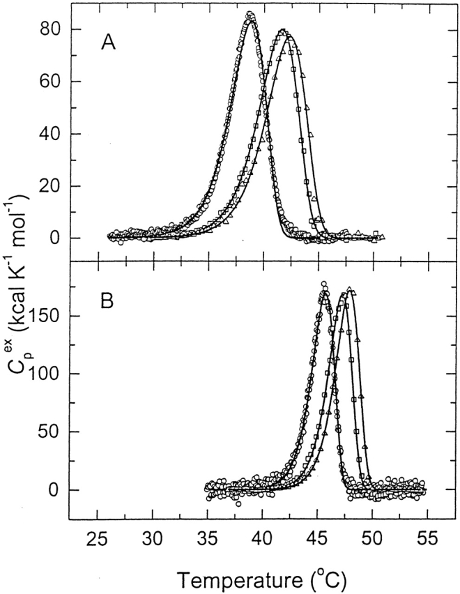 Figure 13.