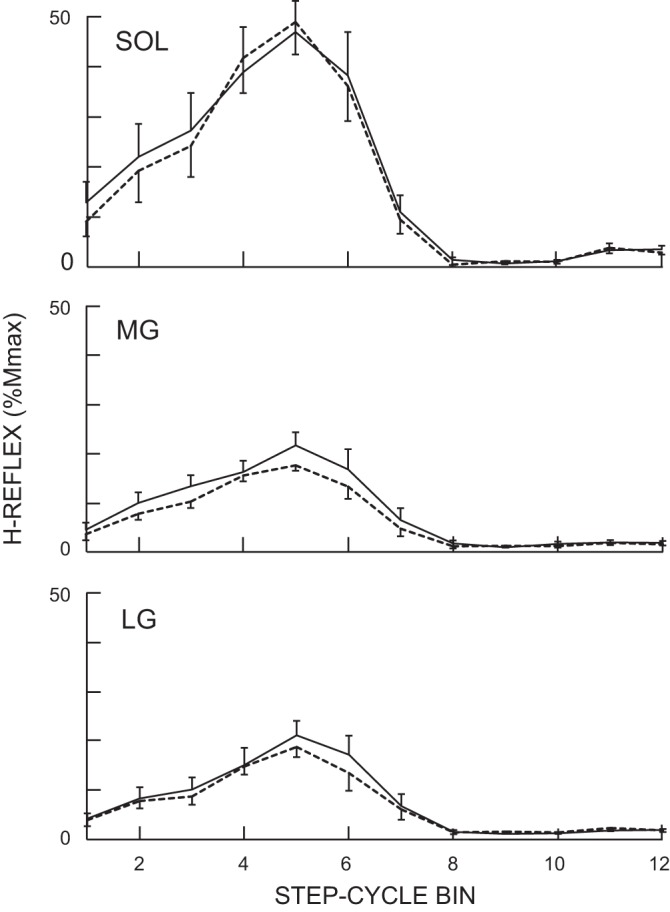 Fig. 3.