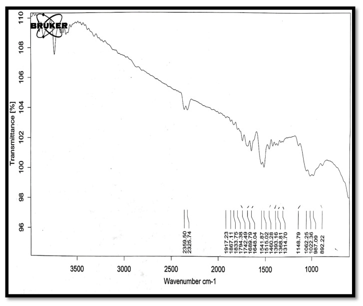 Figure 10