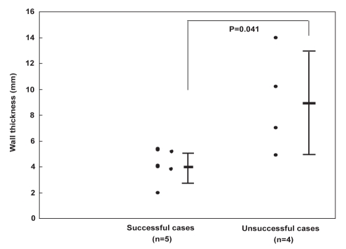 Figure 5)