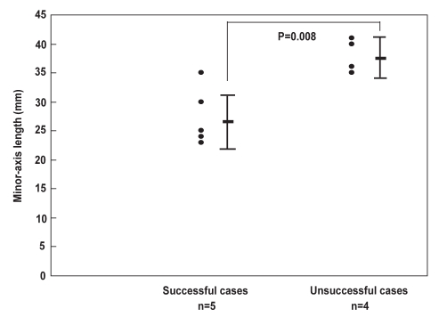 Figure 4)