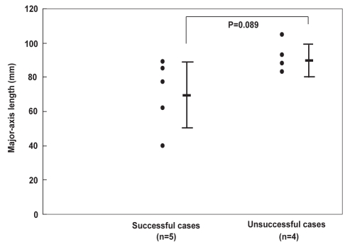 Figure 3)