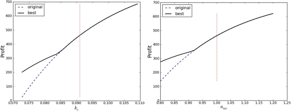 Fig. 7