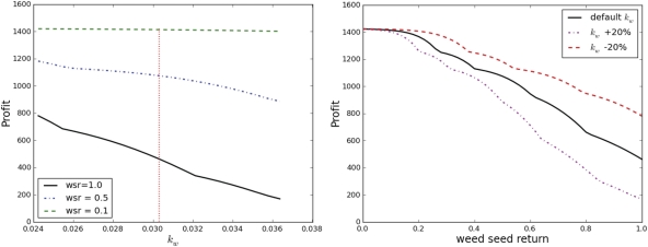 Fig. 6