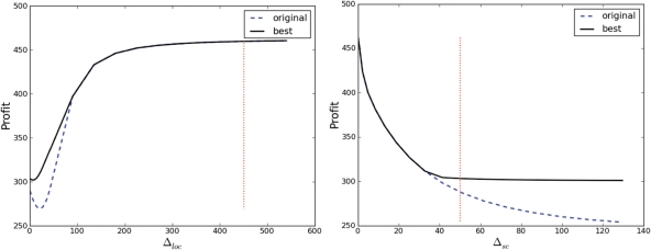 Fig. 8