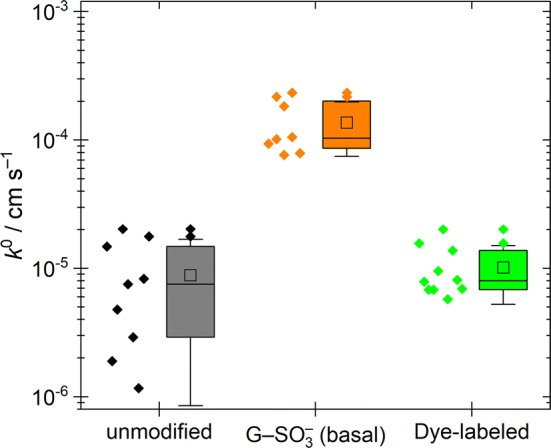 Figure 5