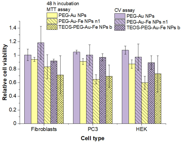 Figure 5