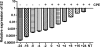 FIG. 8.