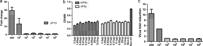 FIG. 11.