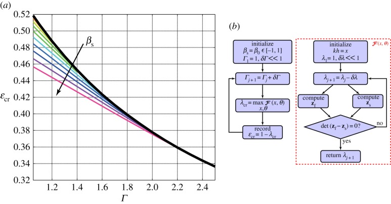 Figure 8.