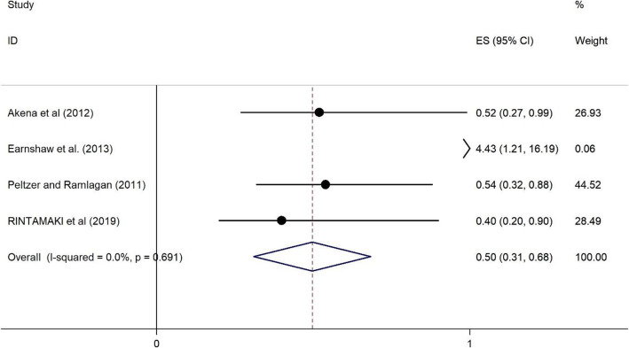 Fig. 8