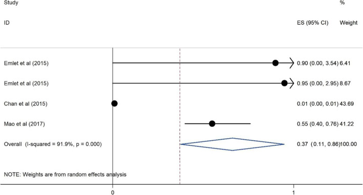 Fig. 11