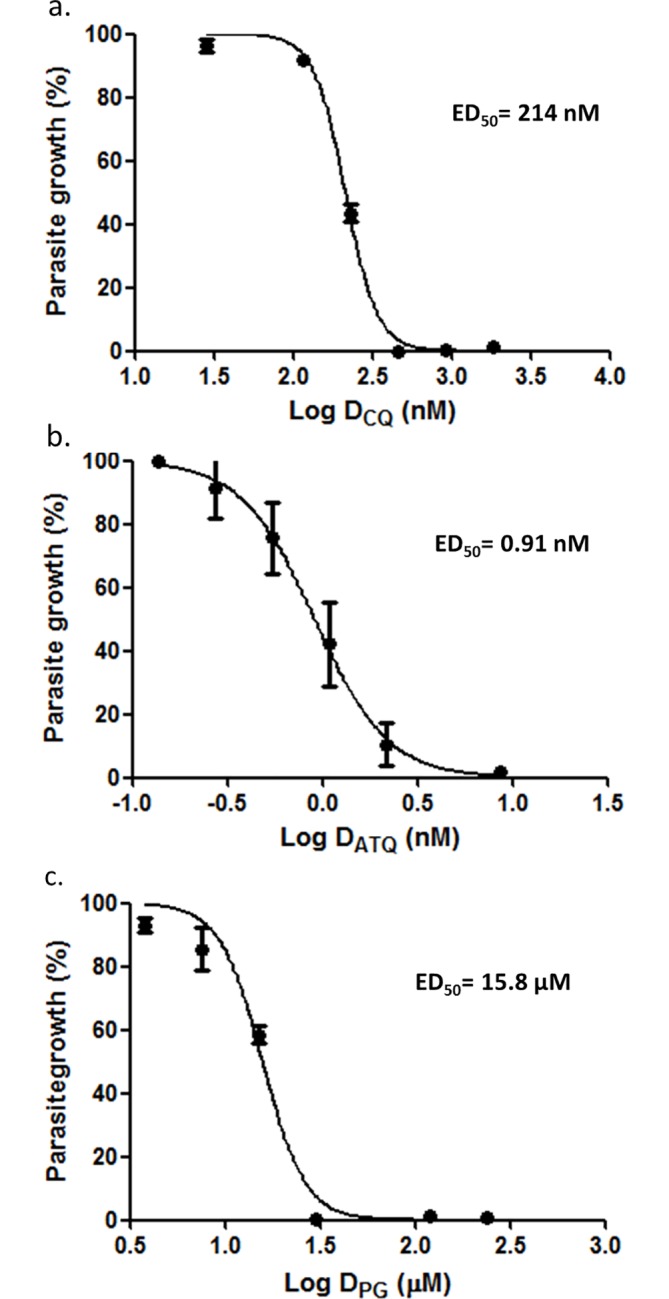 Fig 1