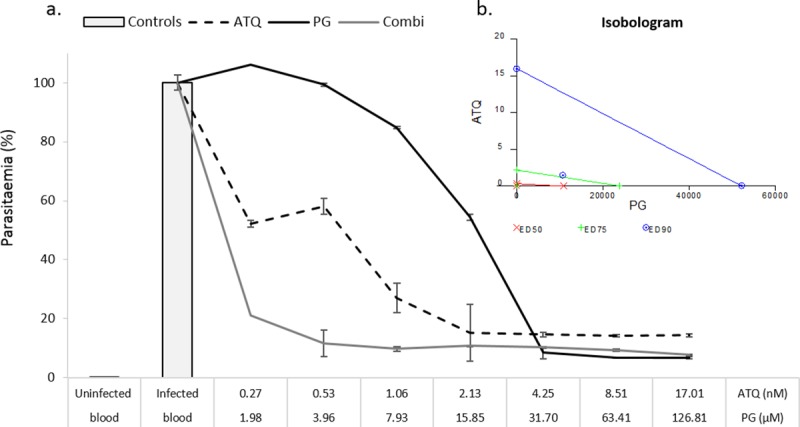 Fig 4