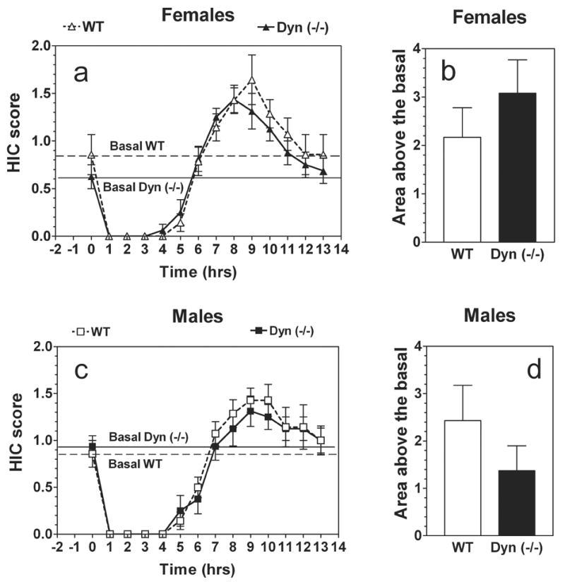 FIG.7