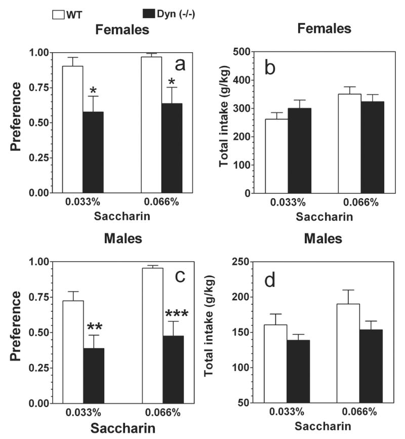 FIG.2