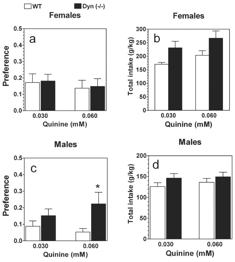 FIG.3