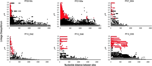 FIG. 2.