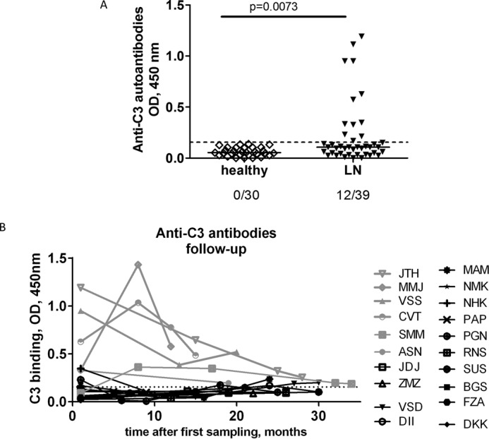 FIGURE 1.