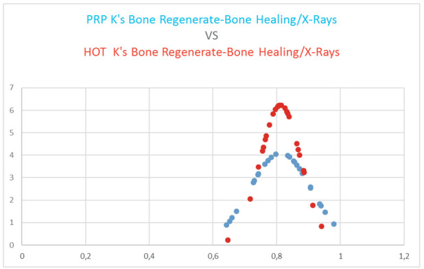 Figure 3.