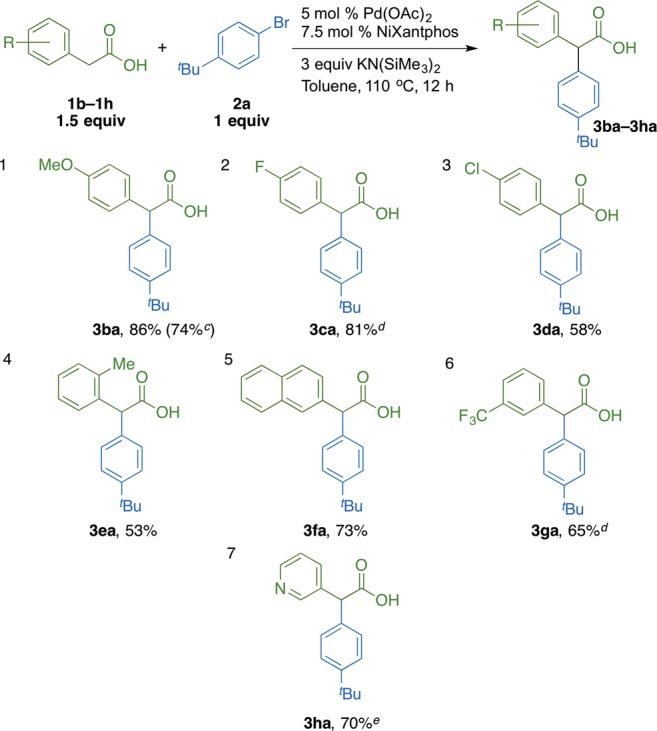 Scheme 5