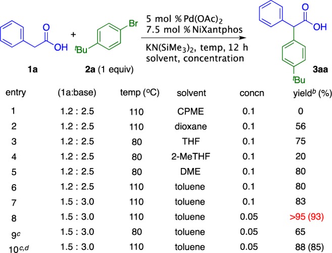 Scheme 3