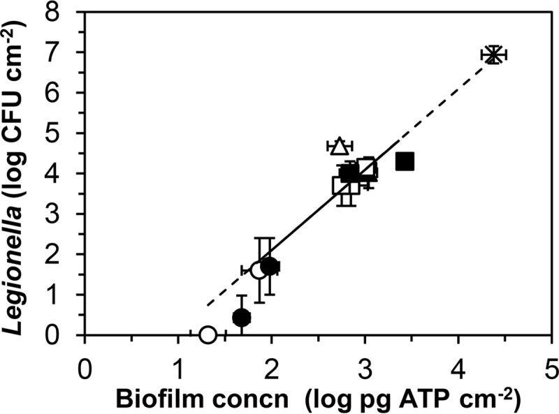 FIG 5