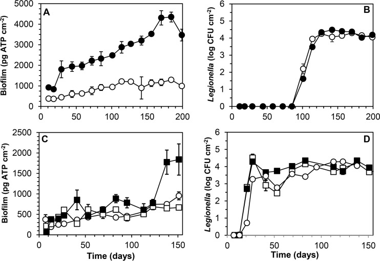 FIG 4