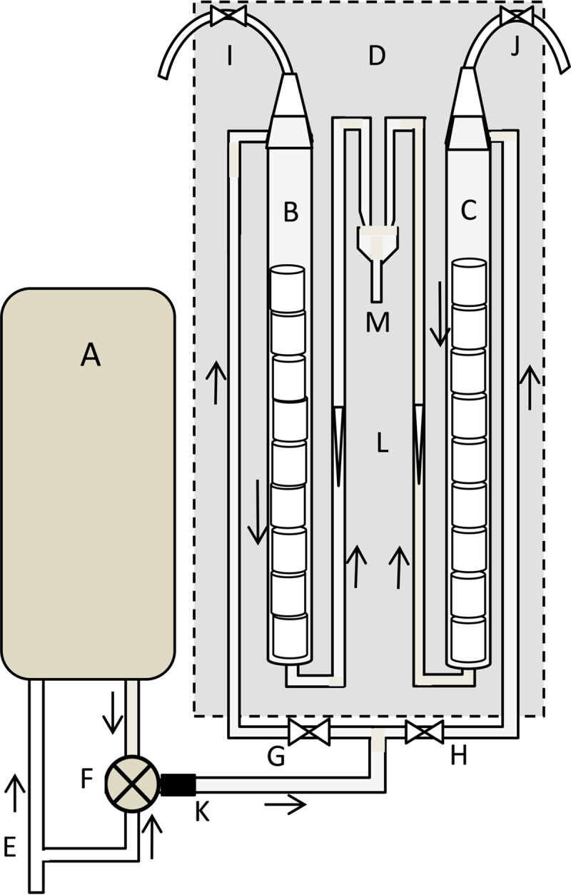 FIG 1