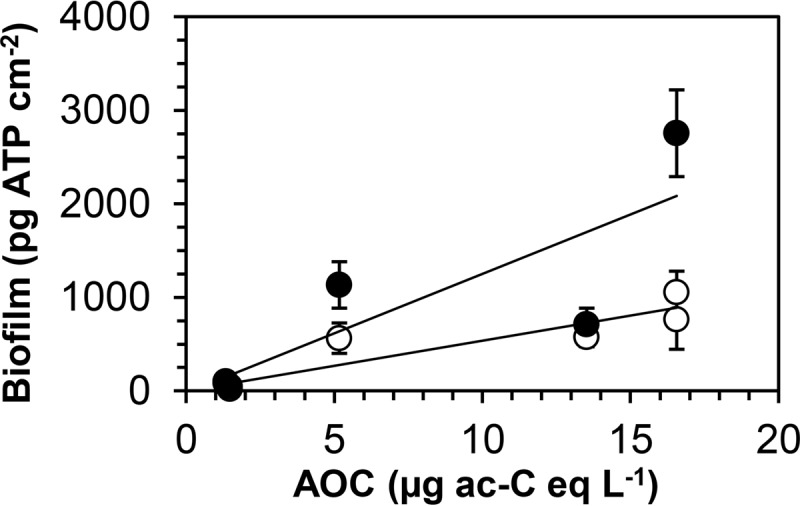 FIG 7