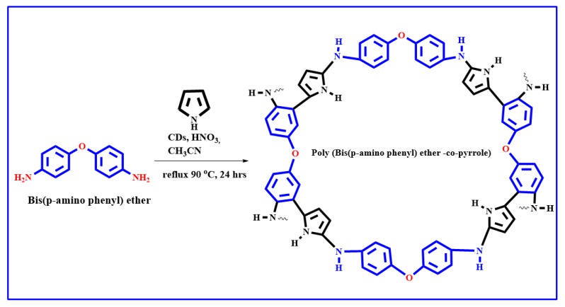 Scheme 4