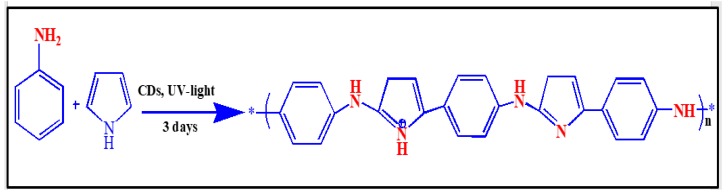 Scheme 3