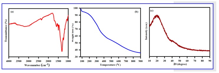 Figure 8