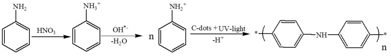 Scheme 5