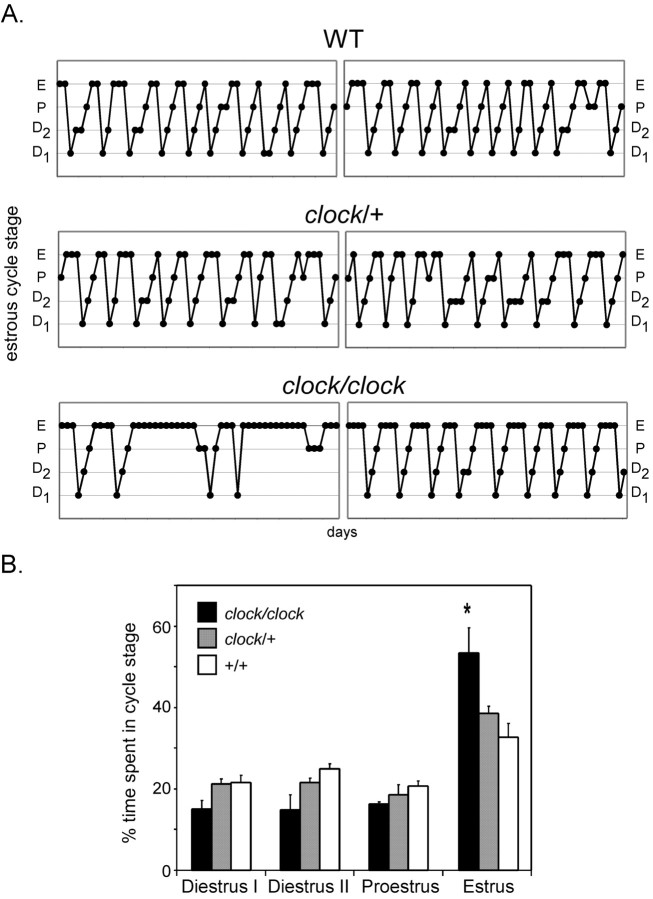 Figure 9.