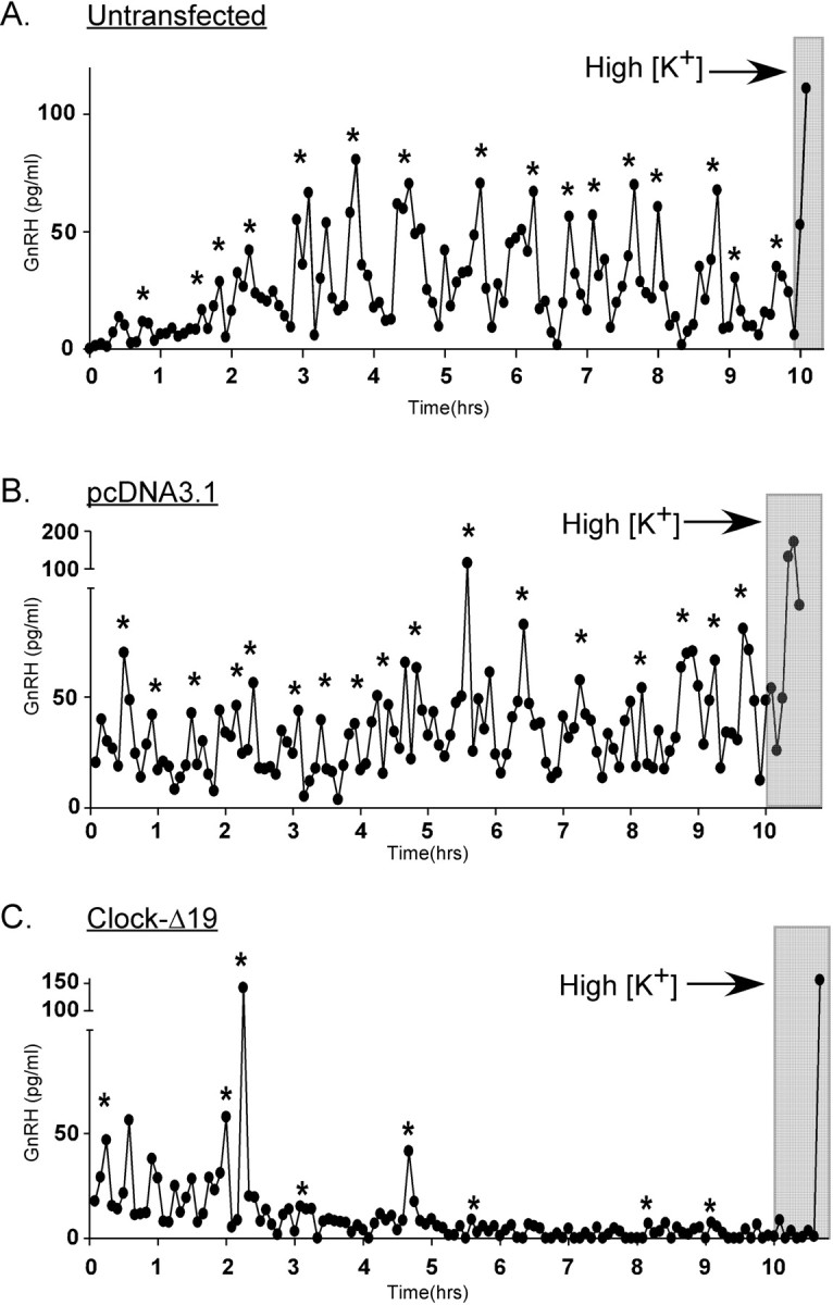 Figure 6.