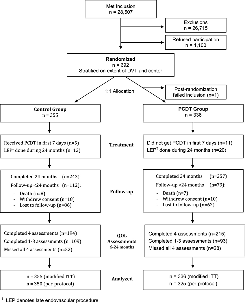 Figure 1: