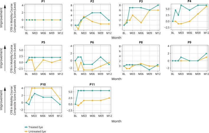 Extended Data Fig. 2