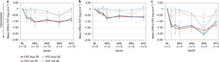 Fig. 4