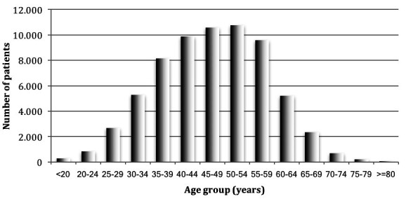 Figure 1.